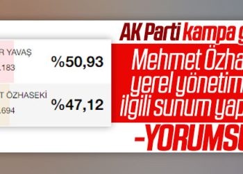 AK Parti yerel seçim sonuçlarını değerlendirecek