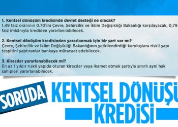 Bakanlık tek tek açıkladı! İşte 10 soruda kentsel dönüşüm kredisi